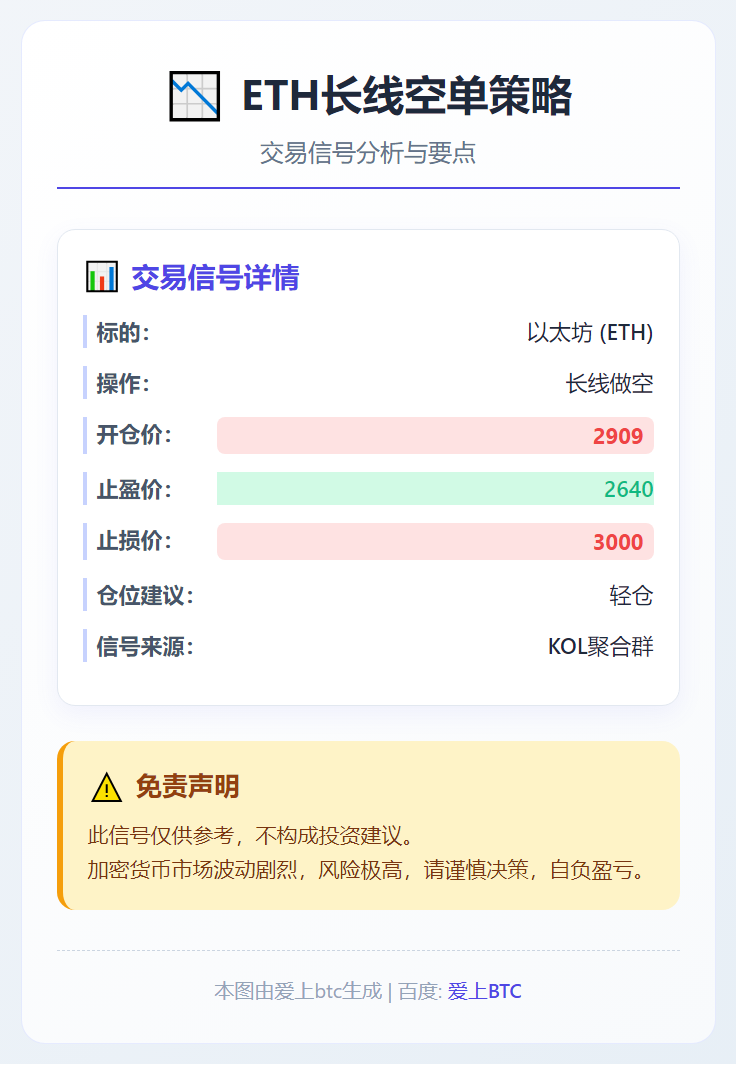 ETH长线空单策略