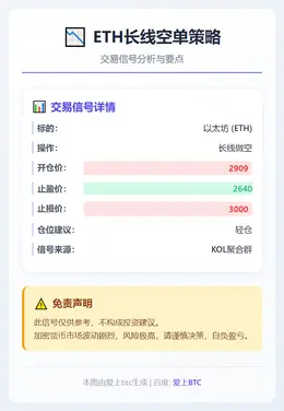 2026-01-21 20:29:47 ETH长线空单策略