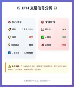2026-01-21 23:28:37 ETH做空信号