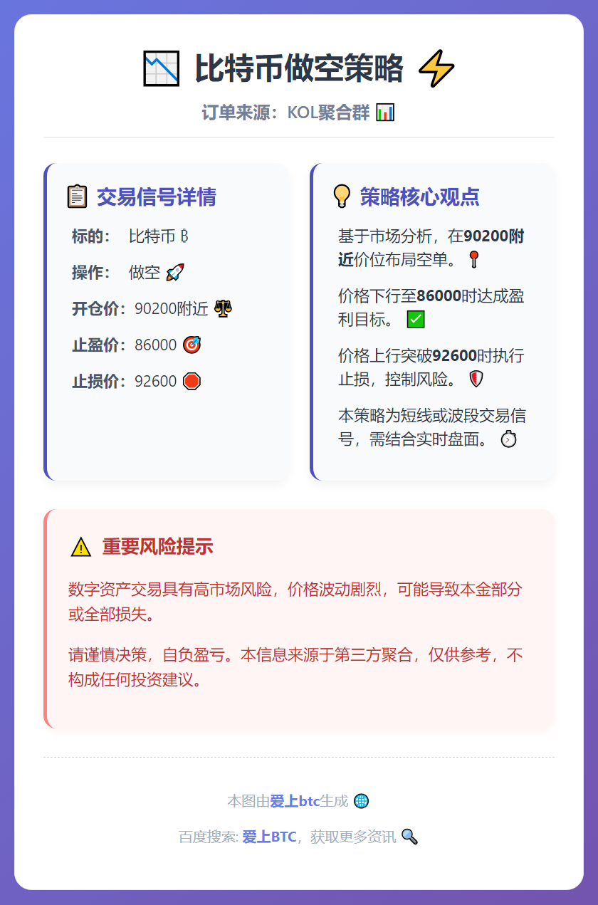 比特币做空策略