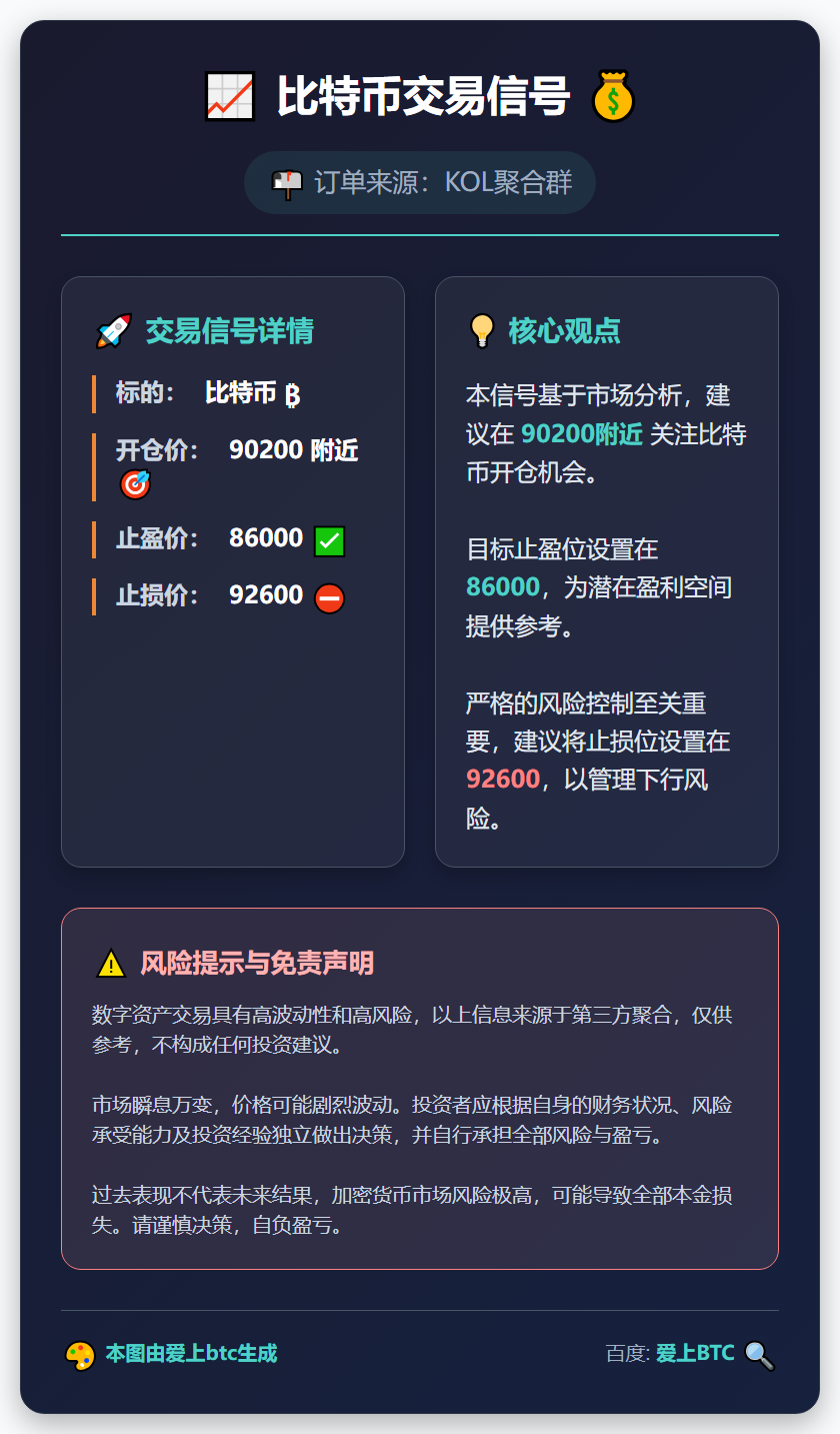 比特币交易信号