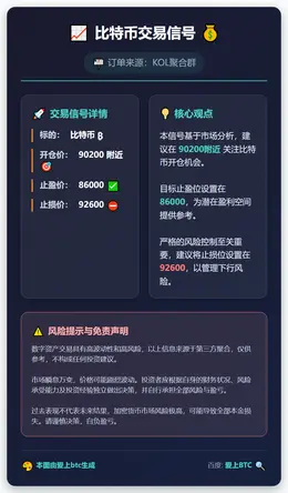2026-01-22 00:41:53 比特币交易信号