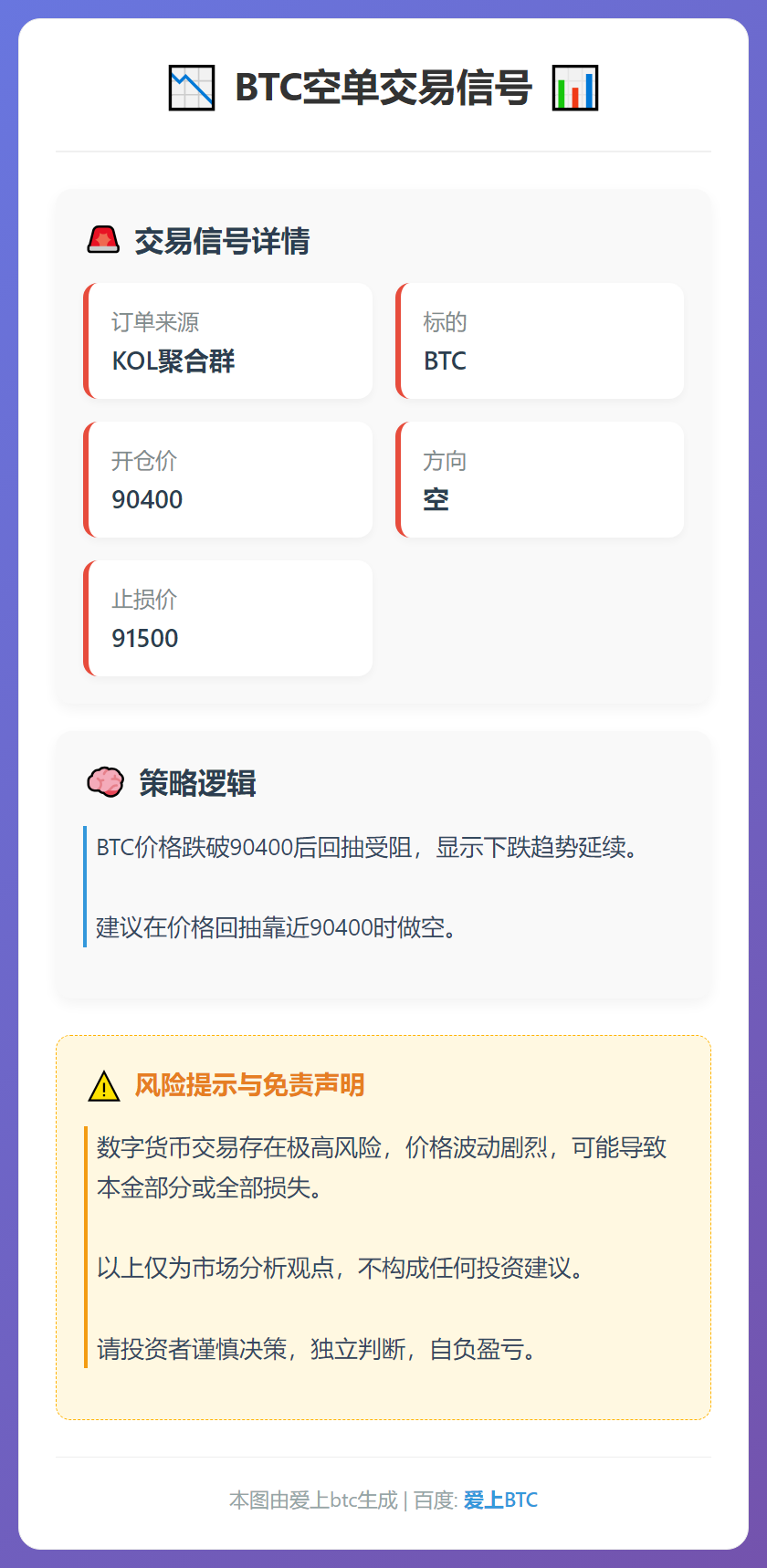 BTC空单交易信号