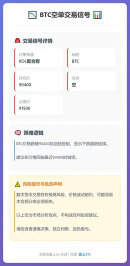 2026-01-22 01:20:30 BTC空单交易信号