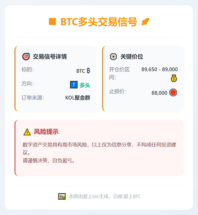 2026-01-22 03:32:49 BTC多头交易信号