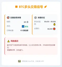 2026-01-22 03:32:49 BTC多头交易信号
