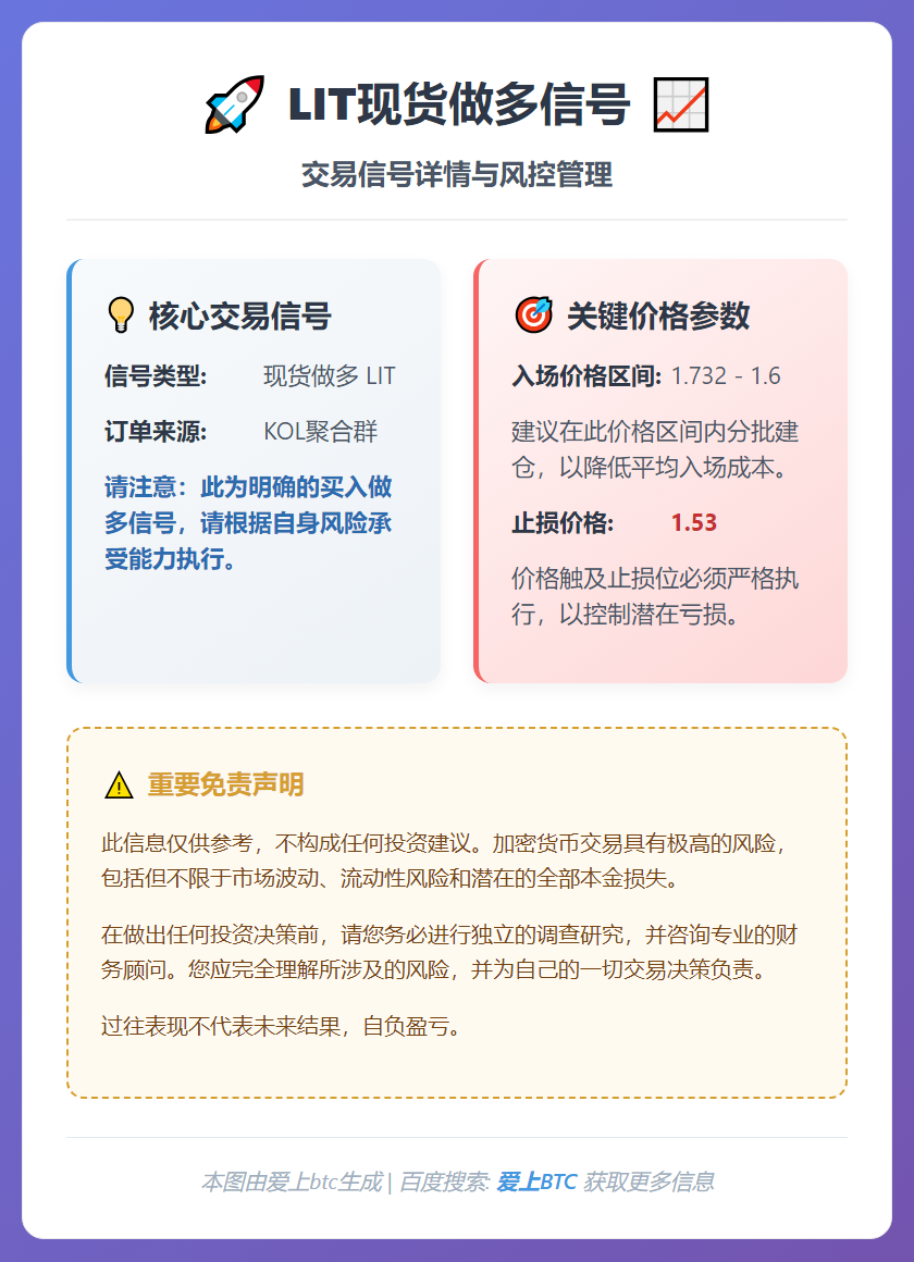 LIT现货做多信号