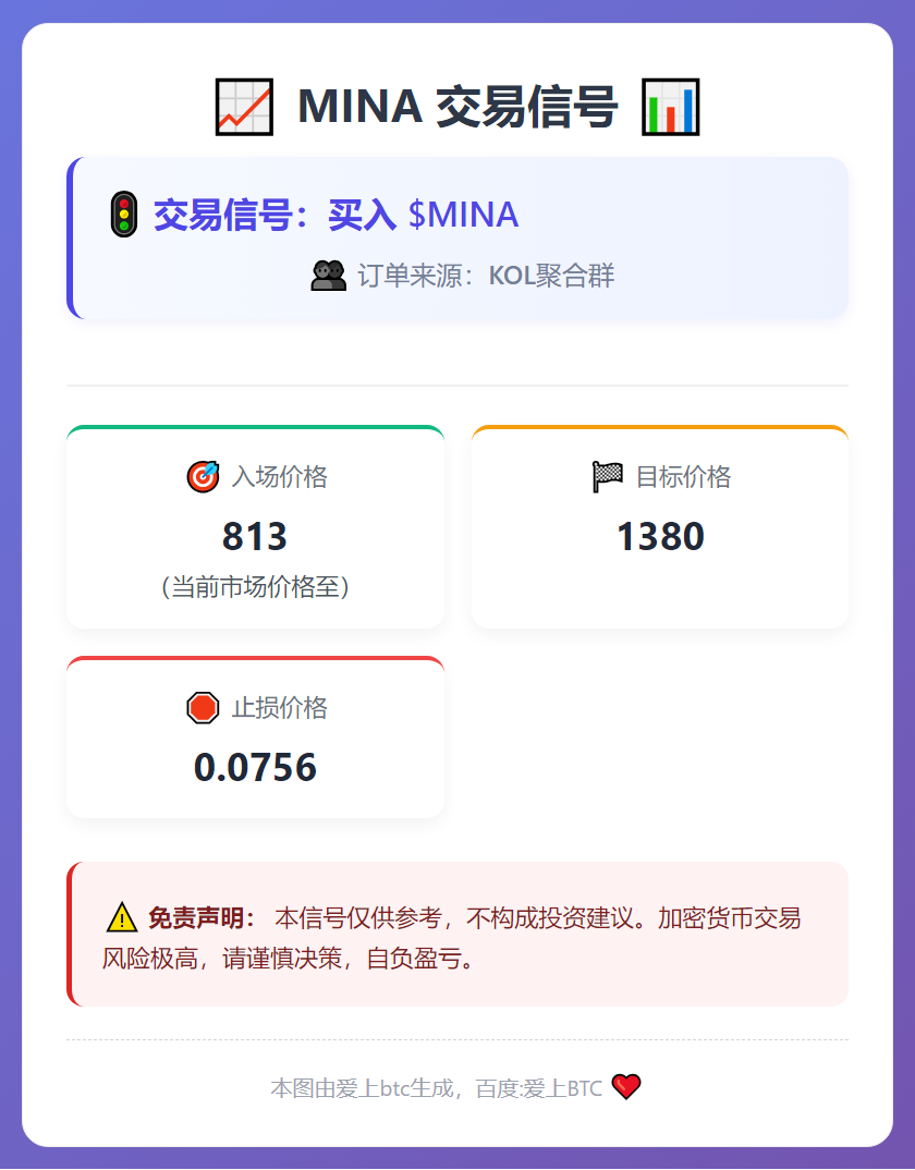 MINA交易信号