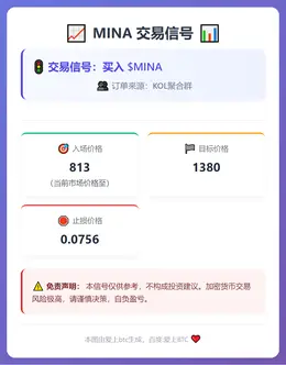 2026-01-22 03:55:29 MINA交易信号