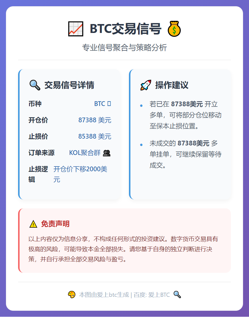 BTC交易信号