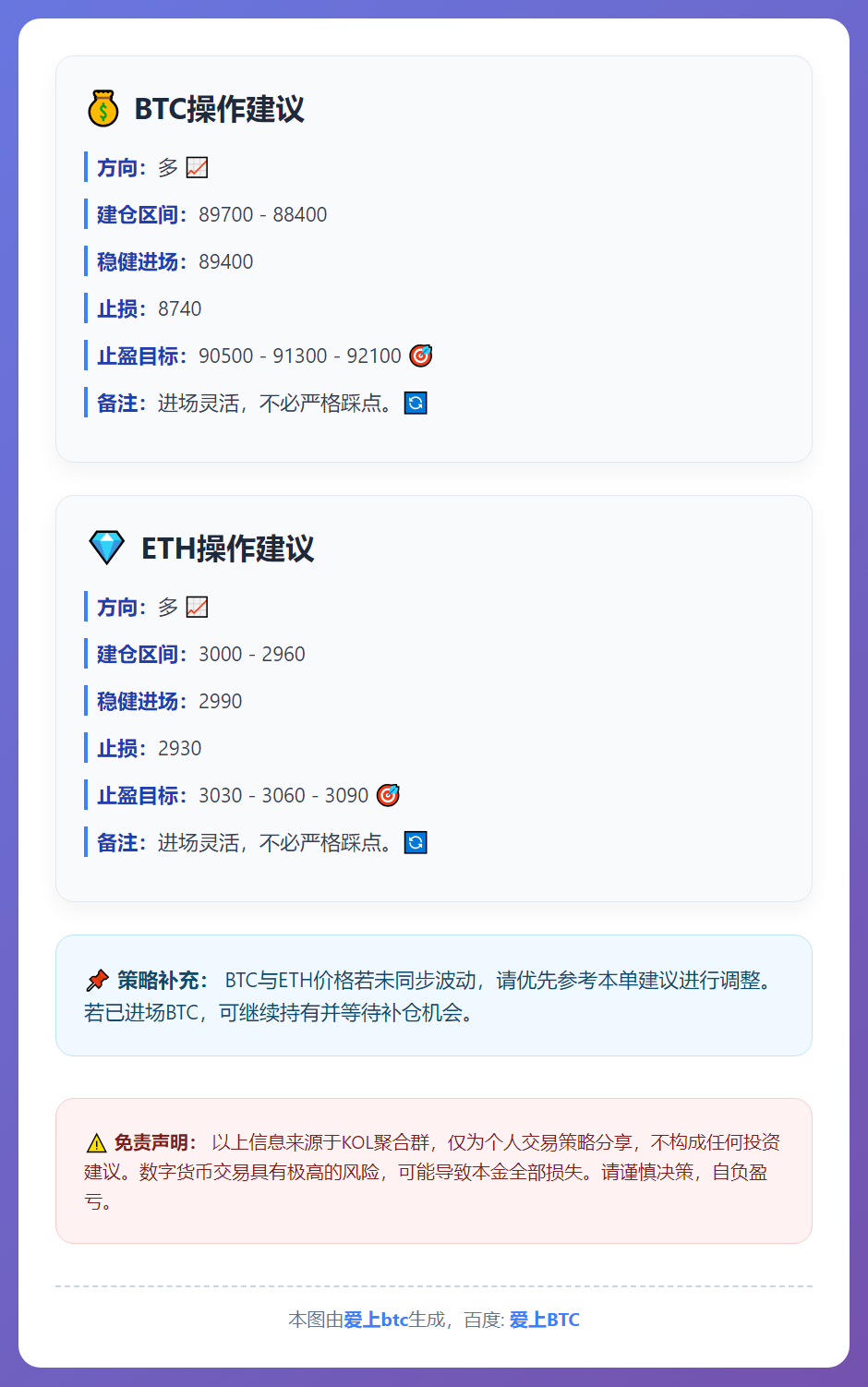 BTC/ETH多单策略