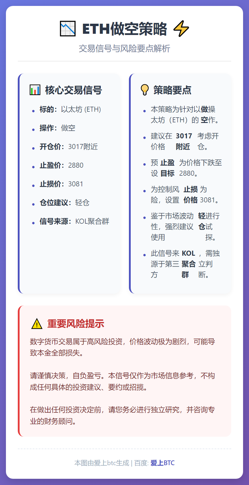 ETH做空策略