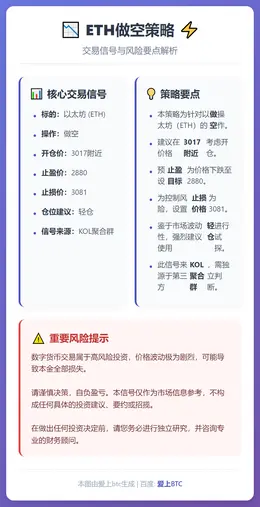 2026-01-22 11:32:26 ETH做空策略