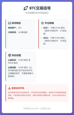 2026-01-22 11:56:35 BTC交易信号