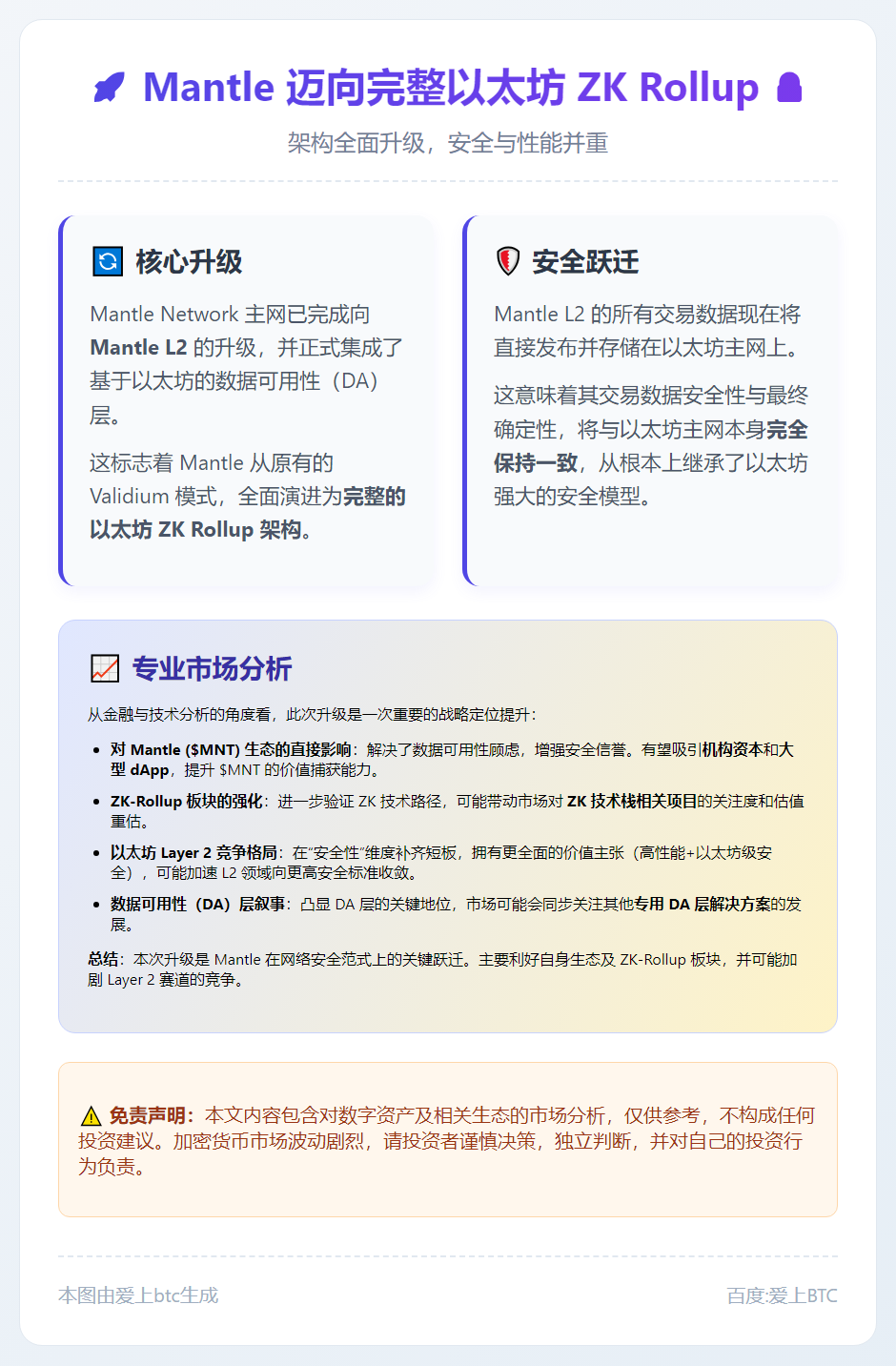 Mantle 迈向完整以太坊 ZK Rollup，采用 Bl