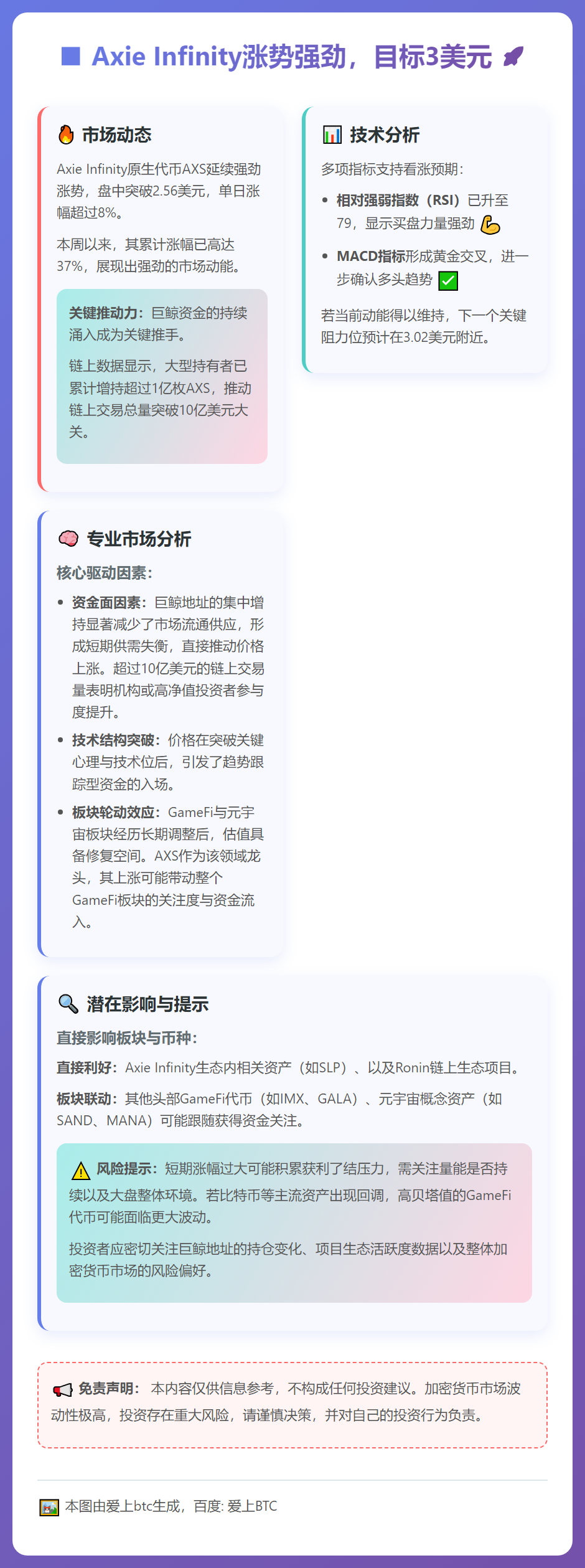 Axie Infinity涨势强劲，目标3美元