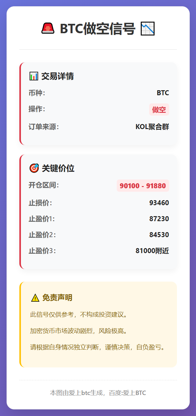 BTC做空信号