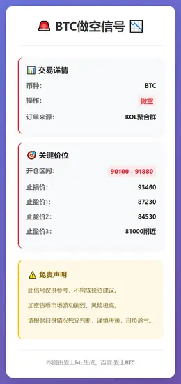 2026-01-22 13:38:03 BTC做空信号