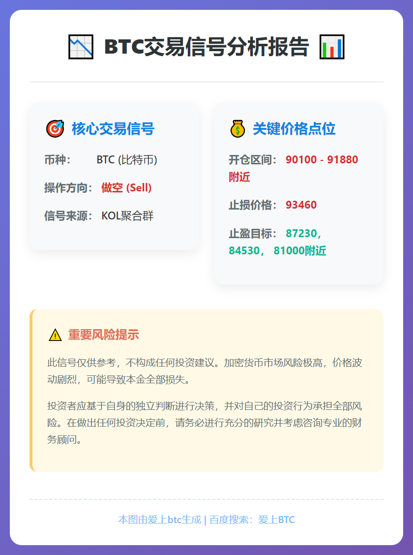 BTC做空信号