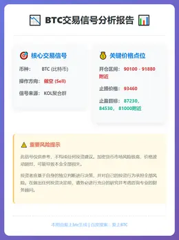 2026-01-22 13:38:21 BTC做空信号