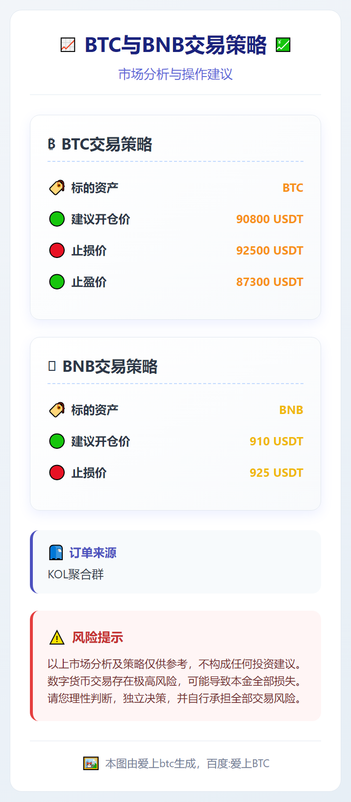 BTC与BNB交易策略