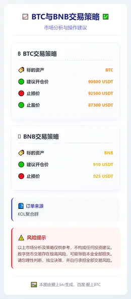 2026-01-22 13:50:40 BTC与BNB交易策略