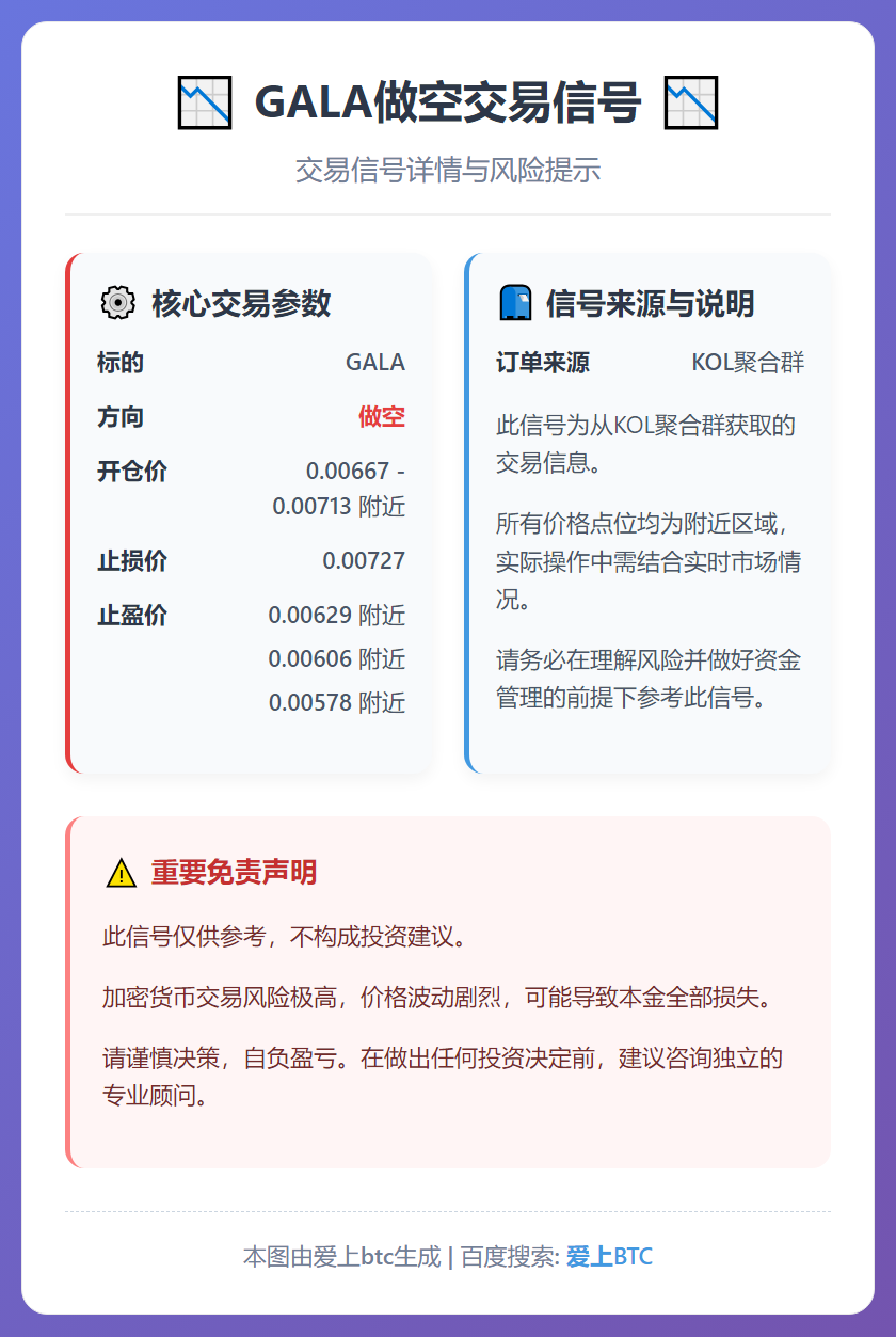 GALA做空交易信号