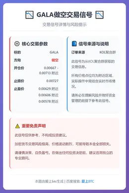 2026-01-22 14:05:38 GALA做空交易信号