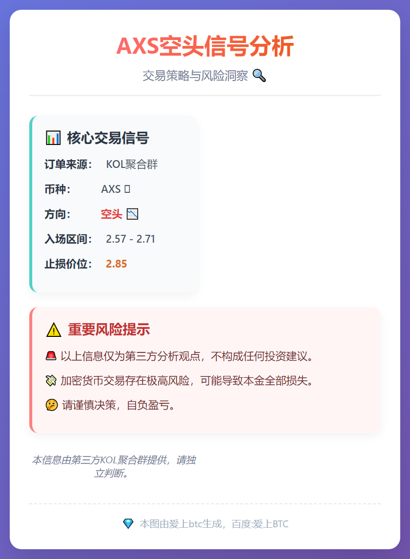 AXS空头信号