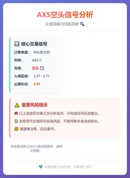 2026-01-22 14:49:50 AXS空头信号