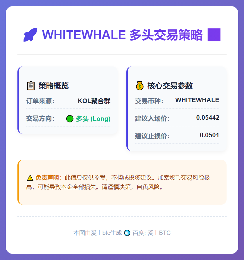 WHITEWHALE多头交易策略