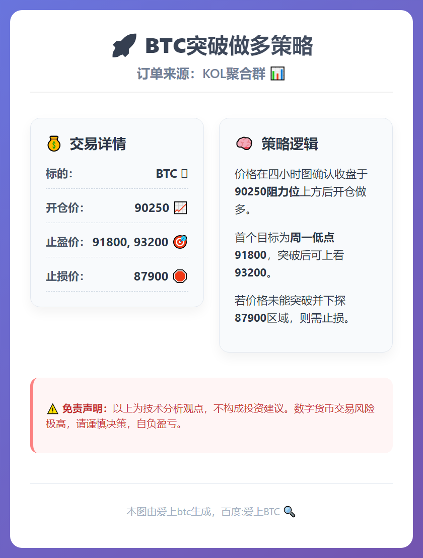 BTC突破做多策略