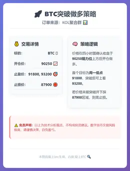 2026-01-22 16:16:23 BTC突破做多策略
