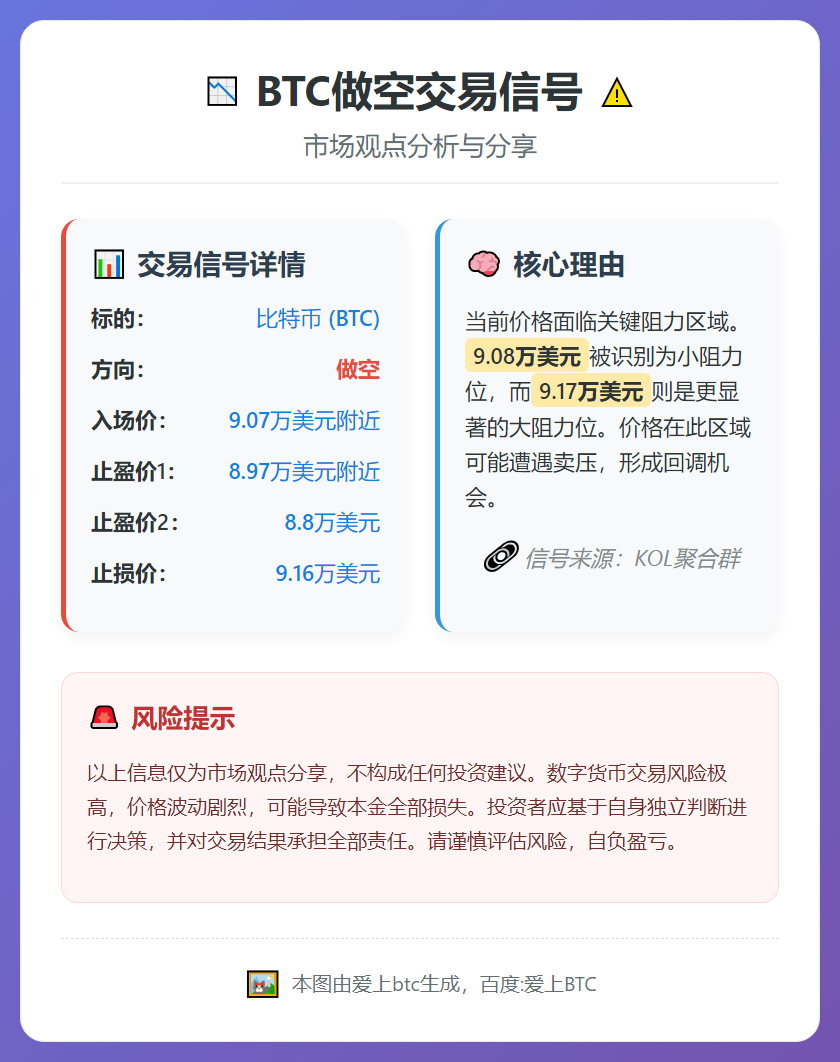 BTC做空交易信号