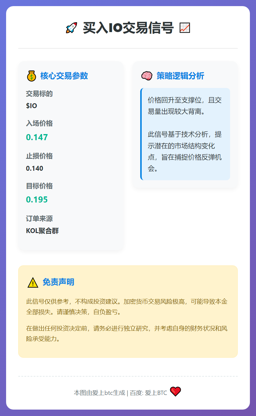 买入IO交易信号