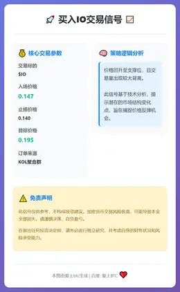2026-01-22 19:14:20 买入IO交易信号