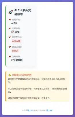 2026-01-22 20:06:41 ALCH多头信号