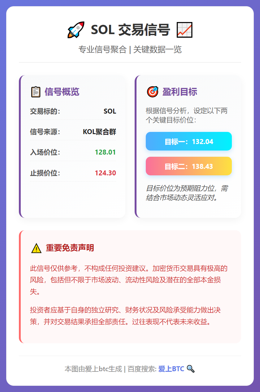 2026-01-22 20:10:24 SOL交易信号