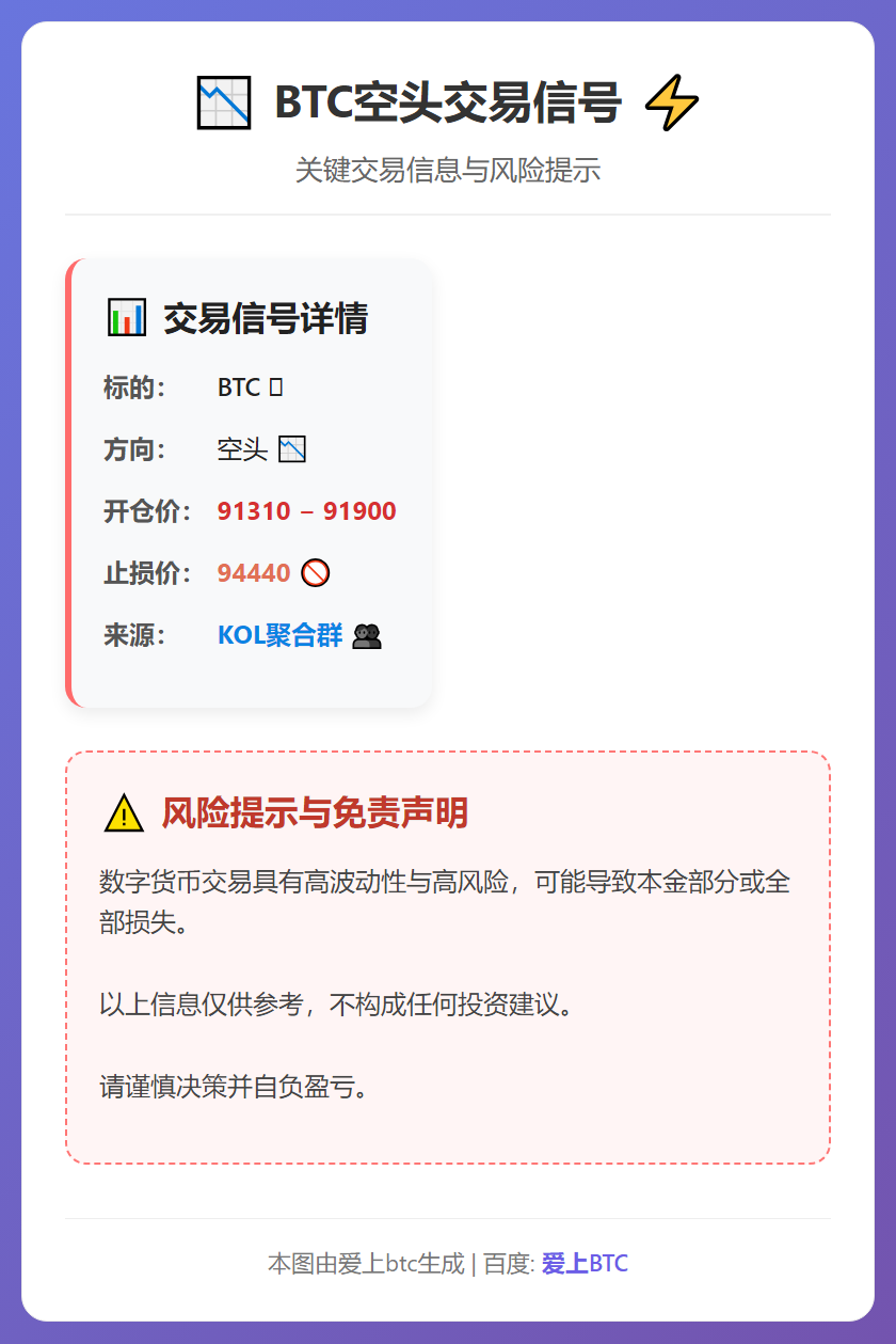 BTC空头交易信号