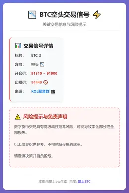 2026-01-22 20:52:49 BTC空头交易信号