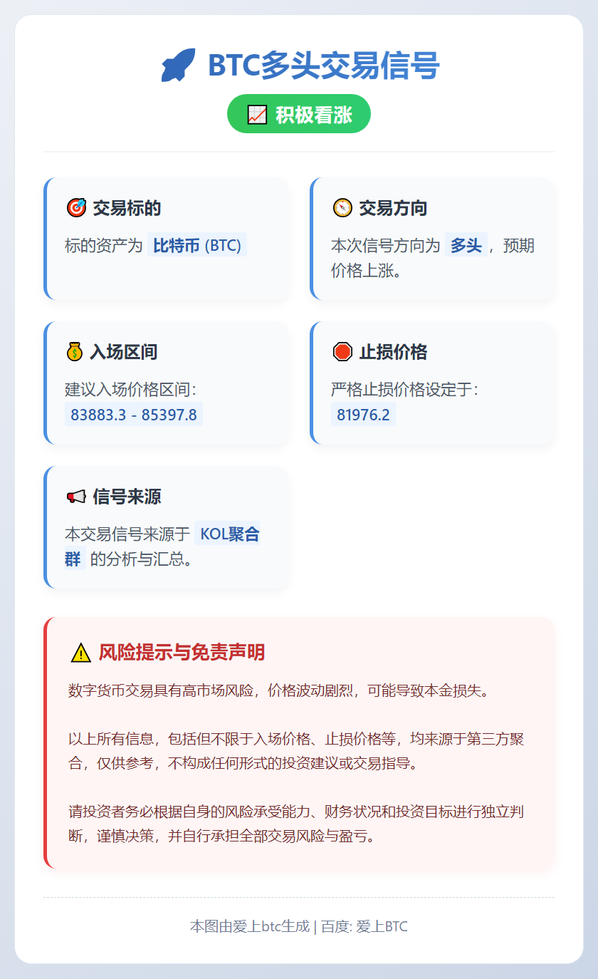 BTC多头交易信号