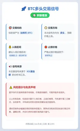 2026-01-22 22:14:34 BTC多头交易信号