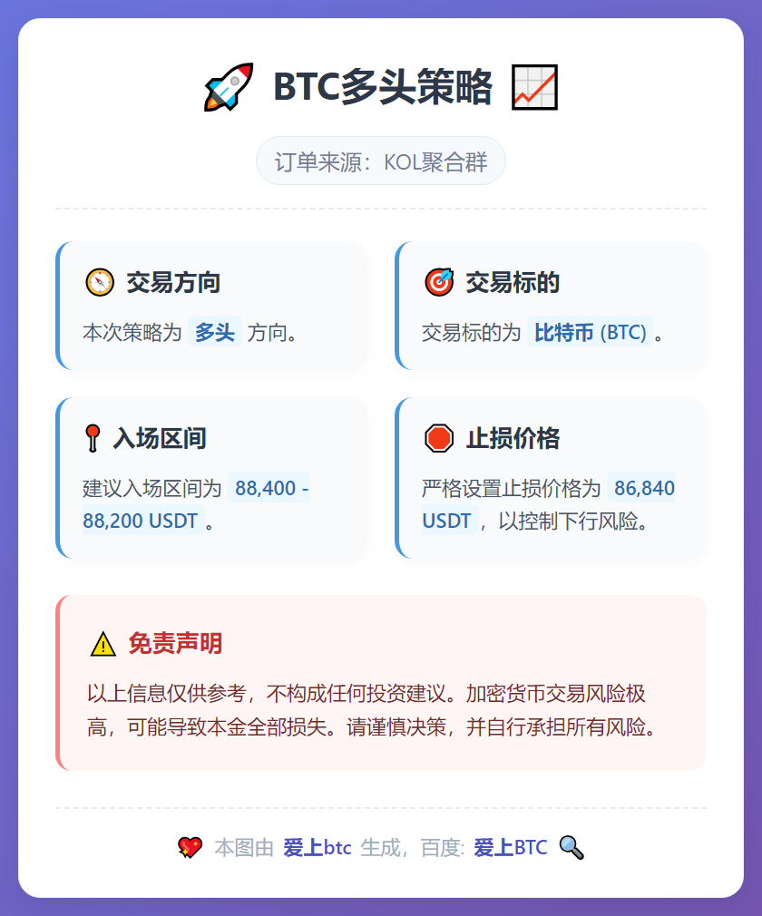 BTC多头策略