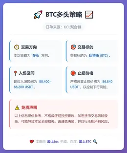 2026-01-22 22:16:33 BTC多头策略