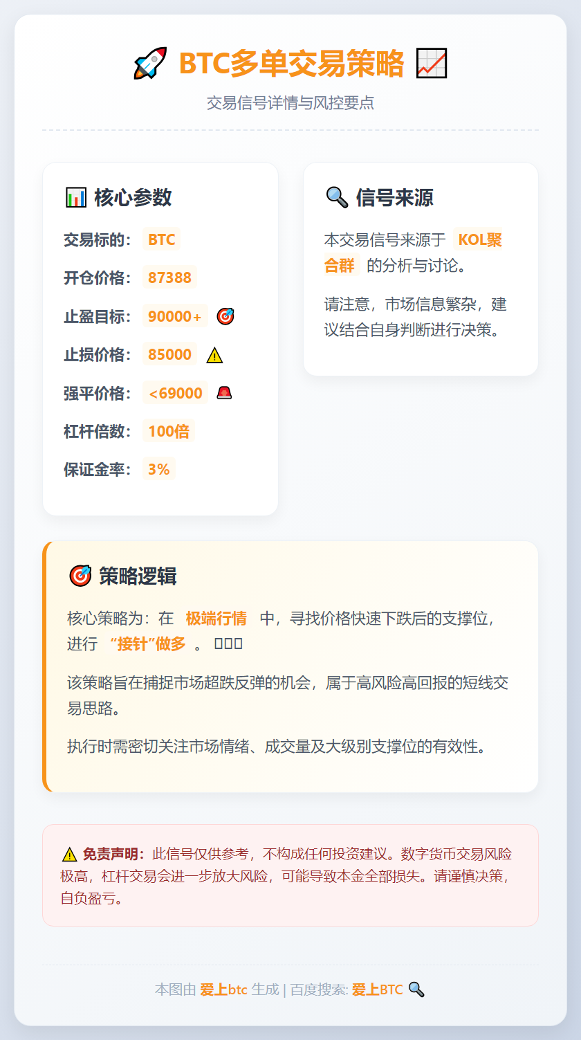 BTC多单策略