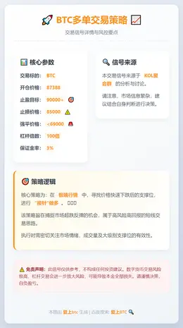 2026-01-22 22:33:51 BTC多单策略