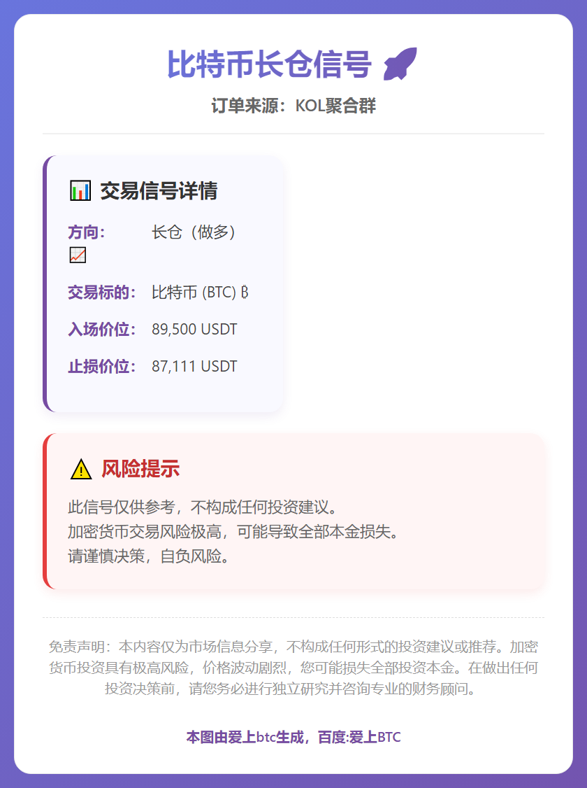 比特币长仓信号