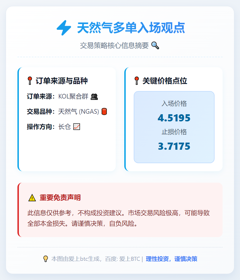 天然气多单入场