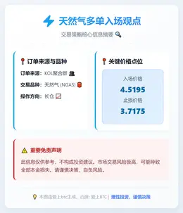 2026-01-22 23:37:31 天然气多单入场