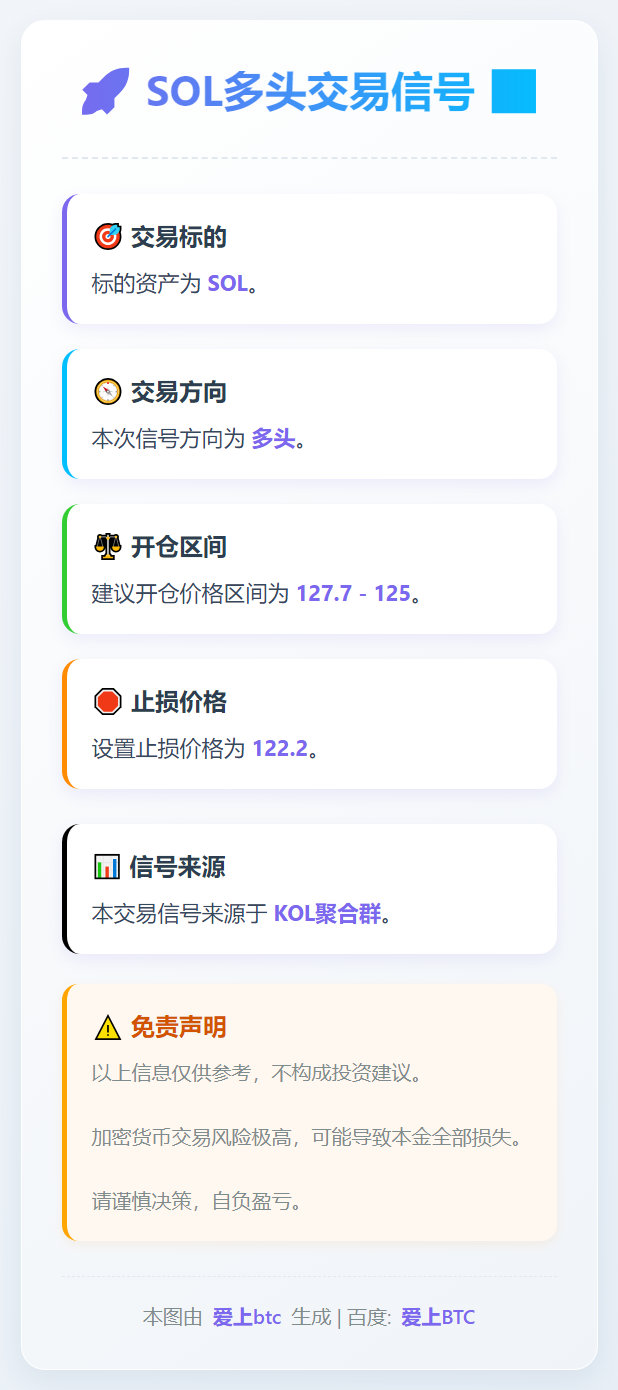 SOL多头交易信号
